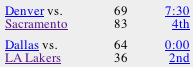 20021206-nba-scores.png