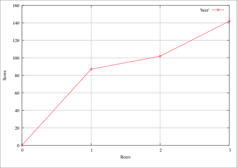 beer-v-bowling.png