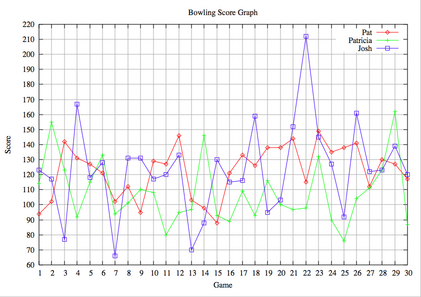 bowling-week10.png
