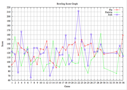 bowling-week12.png