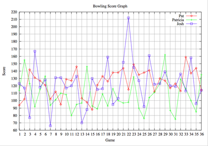 bowling-week13.png
