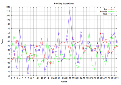 bowling-week14.png