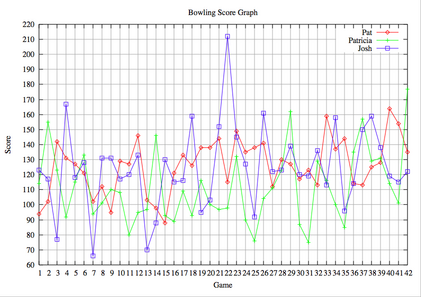 bowling-week15.png