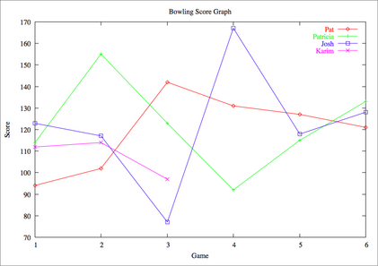 bowling-week2.png