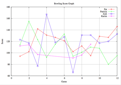 bowling-week4.png