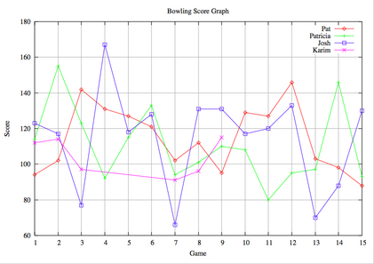 bowling-week5.png