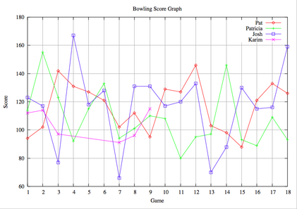 bowling-week6.png