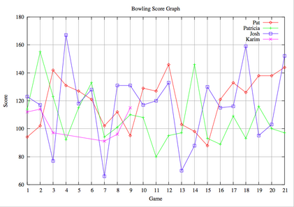 bowling-week7.png