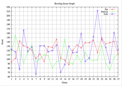 bowling-week9.png