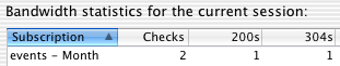 conditional bandwidth
