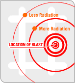 nuc_vis_distance.gif