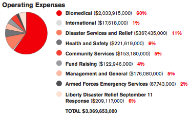 redcross-expenditures.png