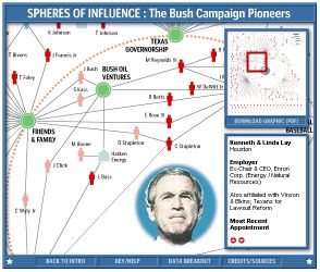 wapo-bush-sphere.jpg
